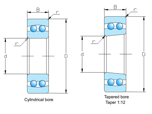 1200 Series 1200 Series